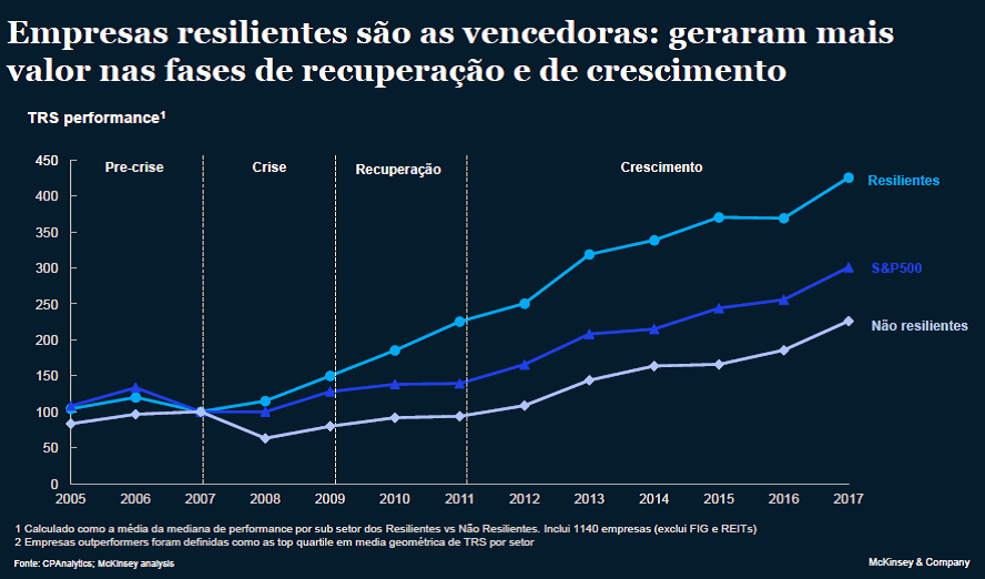 Quem é o consumidor pós a Covid-19?