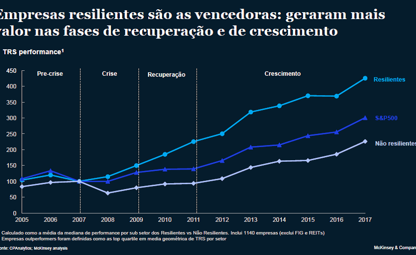Quem é o consumidor pós a Covid-19?