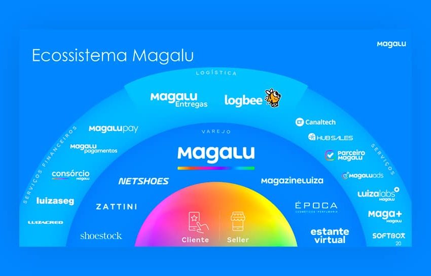 Magalu cresce 63% e lucra 81,5 milhões de reais no 1º tri