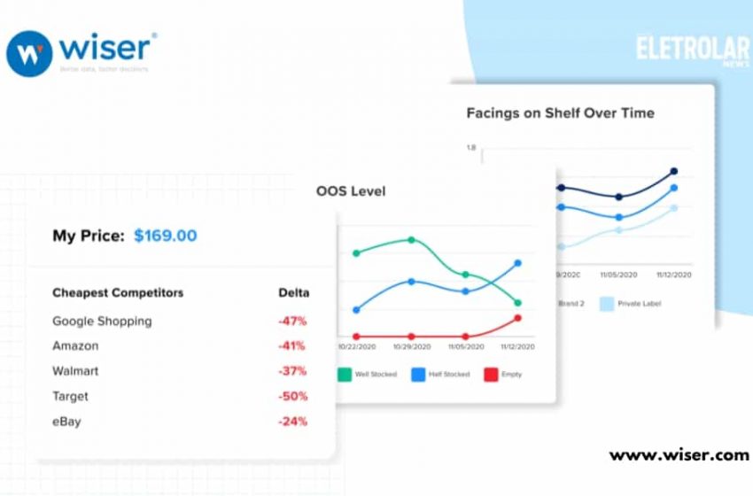  Wiser mostra como decidir entre rastreamento e inteligência de preço